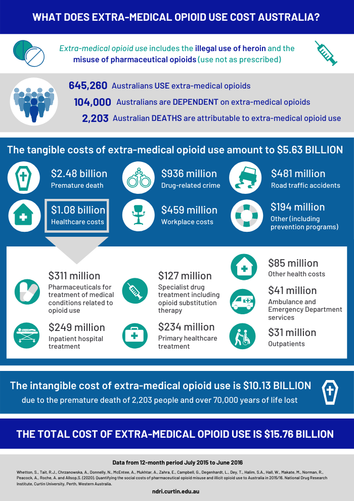 Copy-of-Opioid-infographic-700px.png Copy-of-Opioid-infographic-700px.png