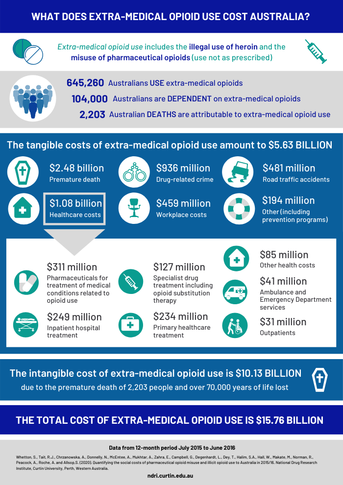 Copy-of-Opioid-infographic-700px.png