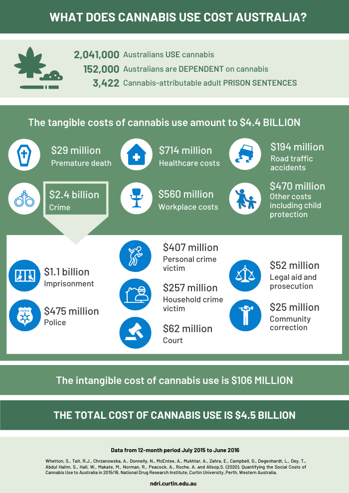 Cannabis-infographic-700px-(1).png