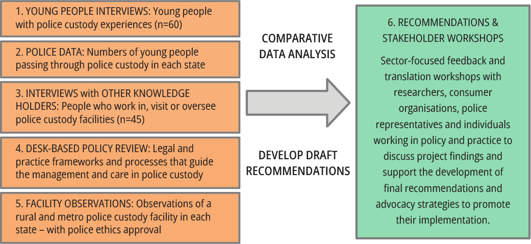 Research activities